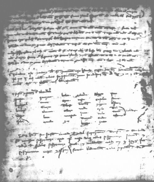 Cancillería,registros,nº74,fol.9v/ Época de Alfonso III. (21-10-1287)