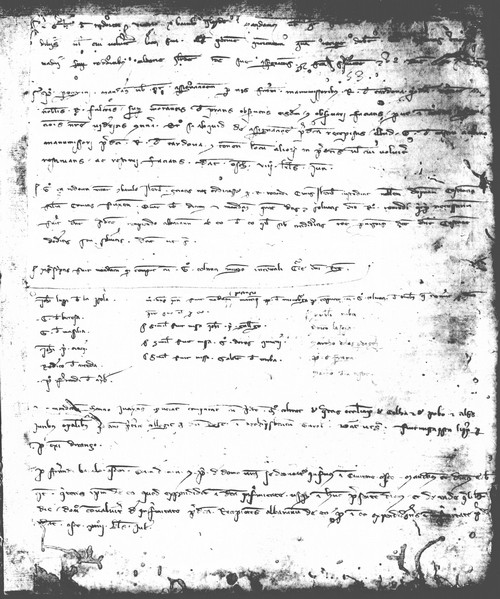 Cancillería,registros,nº71,fol.53/ Época de Alfonso III. (11-05-1286)