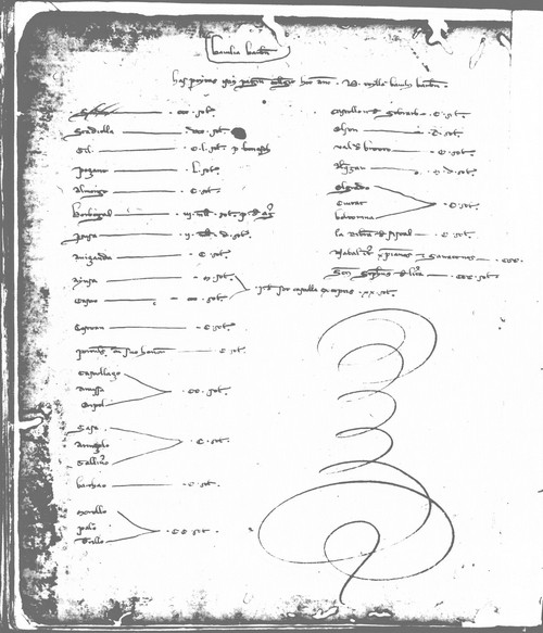 Cancillería,registros,nº8,fol.7v/ Registro de cenas. (1252)