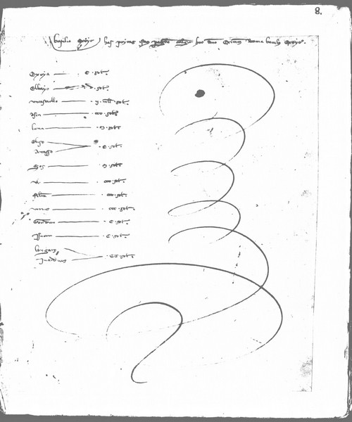 Cancillería,registros,nº8,fol.8/ Registro de cenas. (1252)