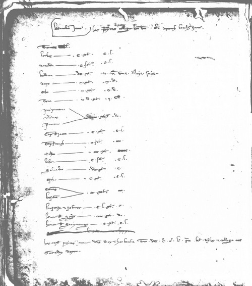 Cancillería,registros,nº8,fol.10v/ Registro de cenas. (1254)