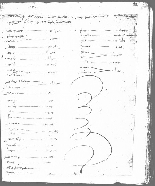 Cancillería,registros,nº8,fol.12/ Registro de cenas. (1257)