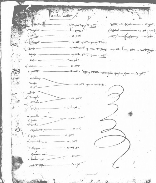 Cancillería,registros,nº8,fol.16v/ Registro de cenas. (1255)