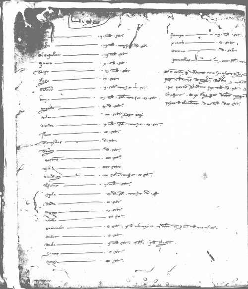 Cancillería,registros,nº8,fol.17v/ Registro de cenas. (1255)