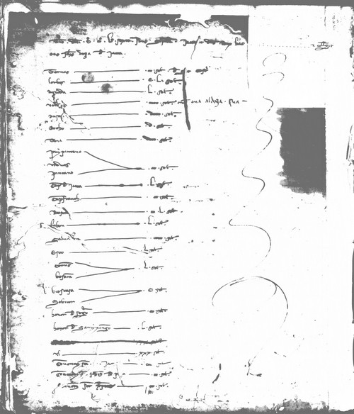 Cancillería,registros,nº8,fol.25v/ Registro de cenas. (1256)
