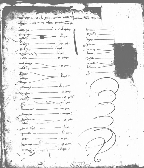 Cancillería,registros,nº8,fol.26v/ Registro de cenas. (1256)