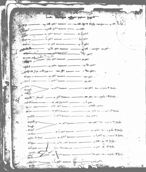 Cancillería,registros,nº8,fol.28v/ Registro de cenas. (1256)