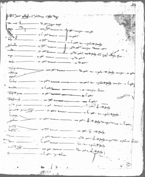 Cancillería,registros,nº8,fol.29/ Registro de cenas. (1256)