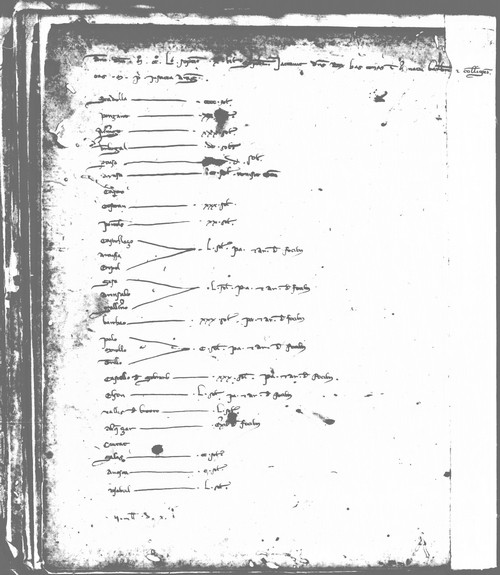 Cancillería,registros,nº8,fol.33v/ Registro de cenas. (1257)