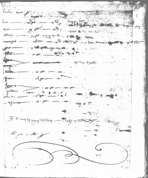 Cancillería,registros,nº8,fol.54/ Registro de cenas. ([S/F])