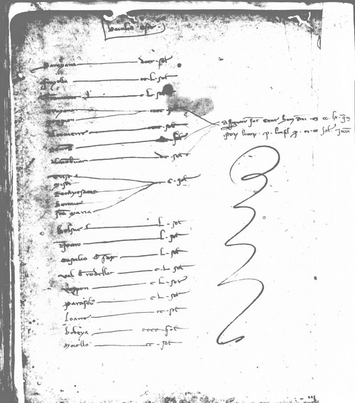 Cancillería,registros,nº8,fol.59v/ Registro de cenas. (1262)
