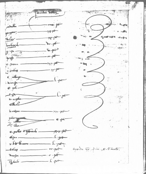 Cancillería,registros,nº8,fol.60/ Registro de cenas. (1262)