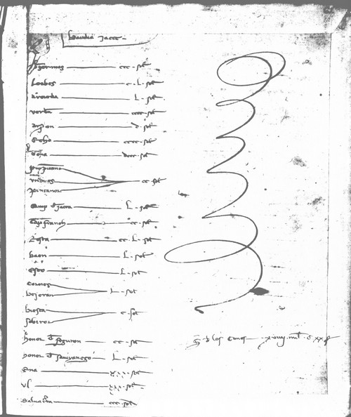 Cancillería,registros,nº8,fol.61/ Registro de cenas. (1262)