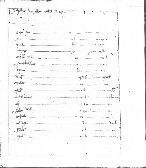 Cancillería,registros,nº38,fol.96v-97v/ Época de Pedro III. (1-12-1276)