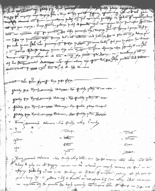 Cancillería,registros,nº43,fol.97v/ Época de Pedro III. (5-01-1284)