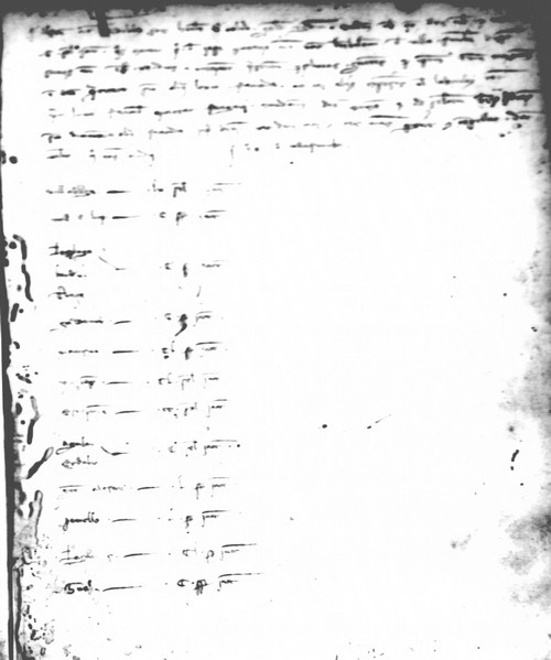 Cancillería,registros,nº68,fol.27/ Época de Alfonso III. (6-05-1287)