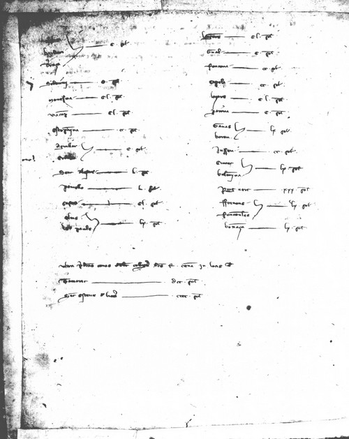 Cancillería,registros,nº58,fol.91-91v/ Época de Pedro III. (15-03-1284)