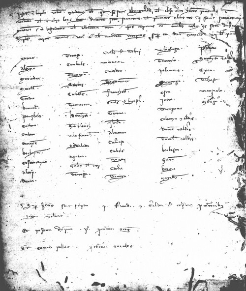 Cancillería,registros,nº70,fol.32v/ Época de Alfonso III. (13-12-1286)
