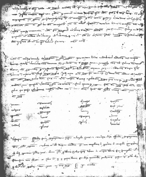 Cancillería,registros,nº70,fol.162v/ Época de Alfonso III. (3-08-1287)