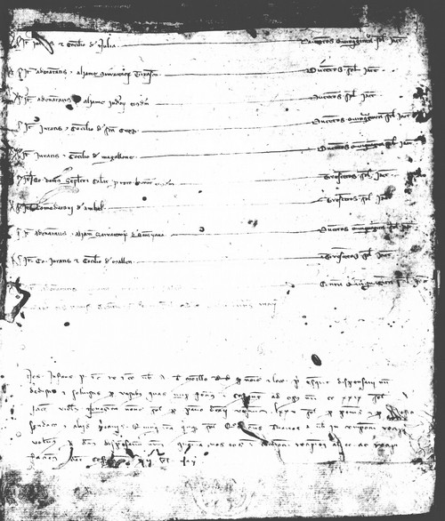 Cancillería,registros,nº85,fol.11v-12/ Época de Alfonso III. (20-04-1290)