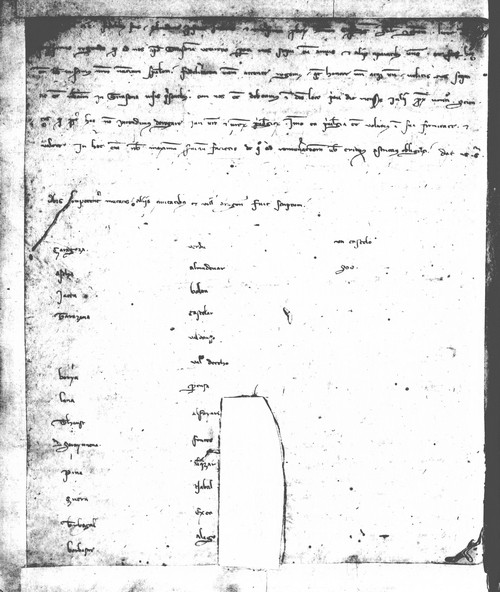 Cancillería,registros,nº45,fol.12v/ Época de Pedro III. (1284)