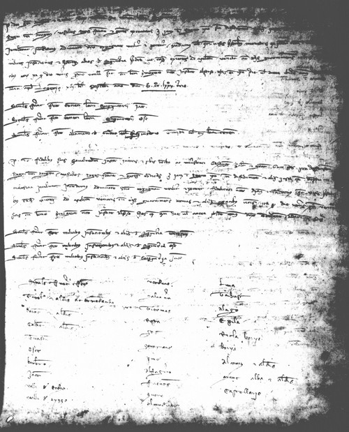 Cancillería,registros,nº46,fol.101/ Época de Pedro III. (20-08-1283)