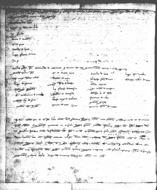Cancillería,registros,nº46,fol.101v/ Época de Pedro III. (20-08-1283)