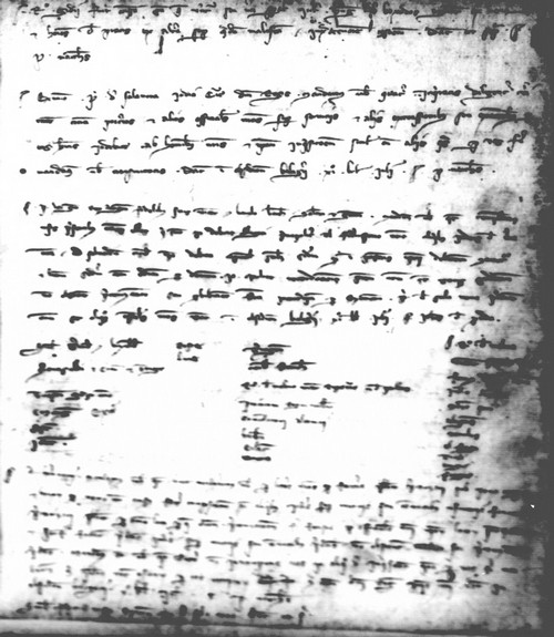 Cancillería,registros,nº48,fol.48/ Época de Pedro III. (21-06-1280)