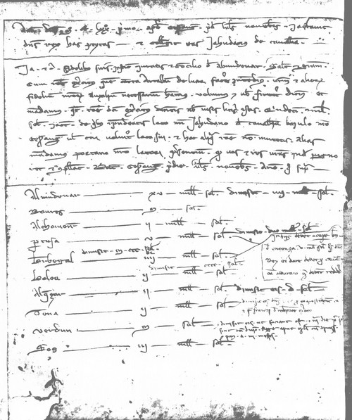 Cancillería,registros,nº18,fol.20v_y_21/ Registro de peitas. (31-10-1271)