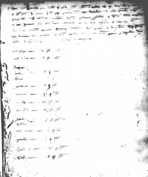 Cancillería,registros,nº68,fol.27-28/ Época de Alfonso III. (6-05-1287)