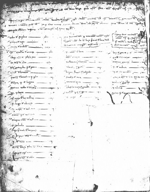 Cancillería,registros,nº70,fol.186v/ Época de Alfonso III. (6-09-1287)