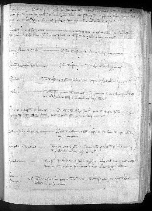 Cancillería,registros,nº546,fol.80-81/ Registro de cenas. (1335)